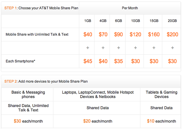 AT&T Mobile Share plans start August 23; pricing tool now available ...