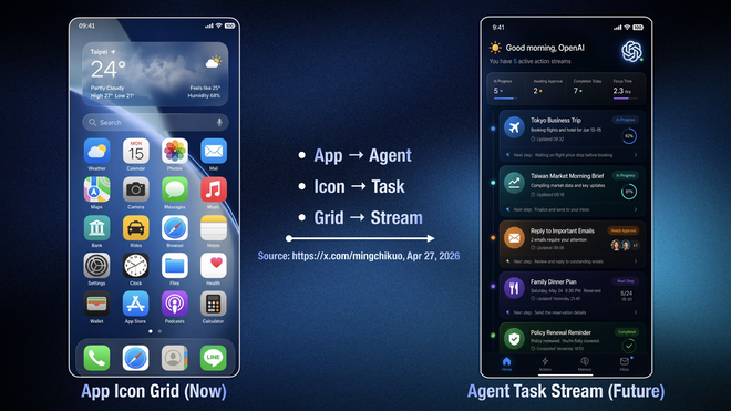 OpenAI secretly developing an Agentic AI smartphone to take&hellip;