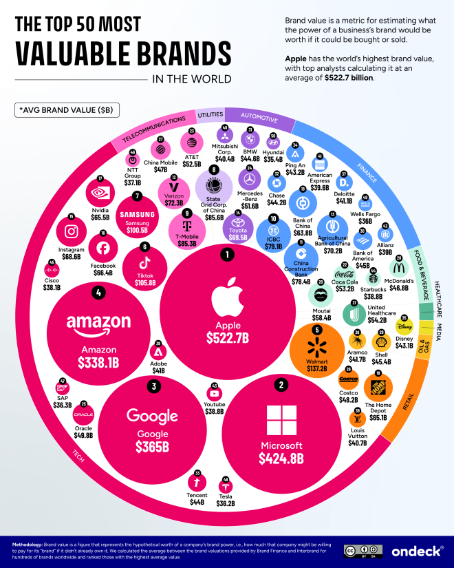 photo of Apple is once again the world’s most valuable brand image